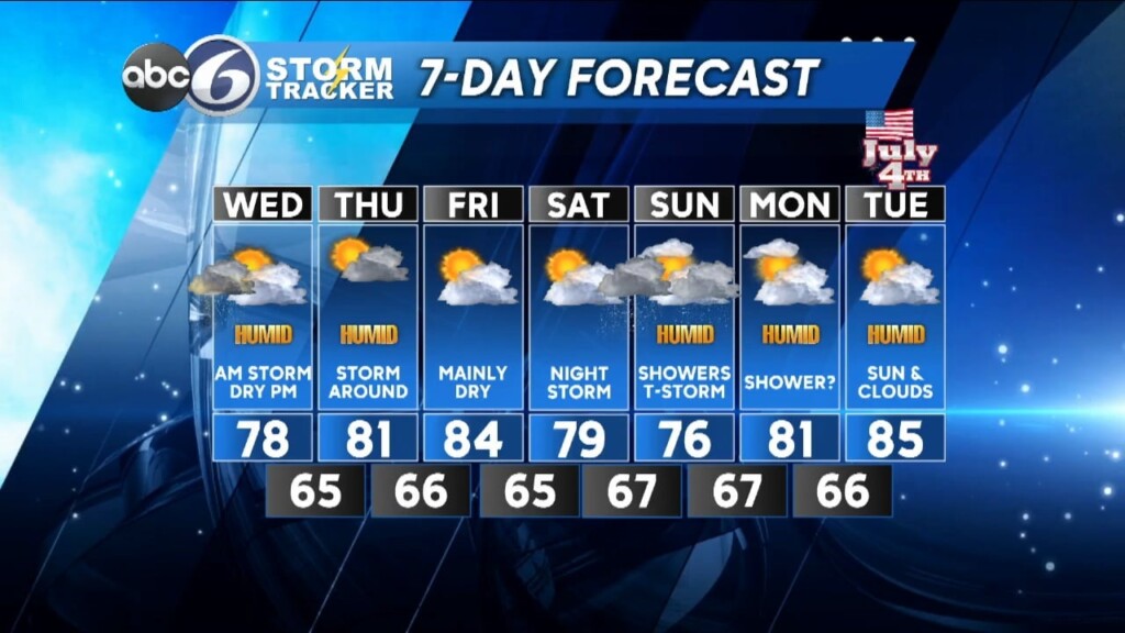 Tuesday Night Forecast