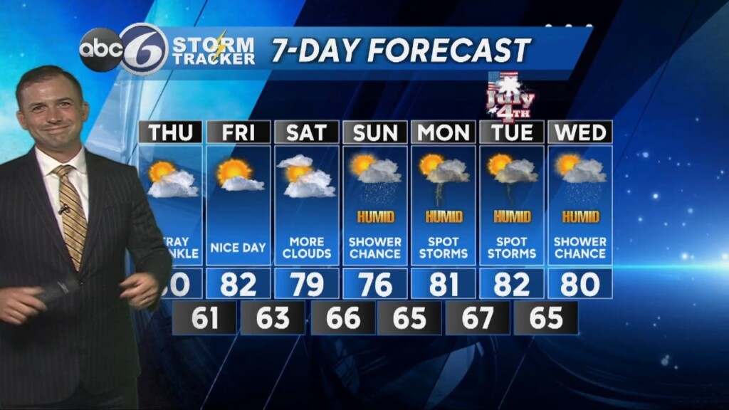 Wednesday Pm Weather