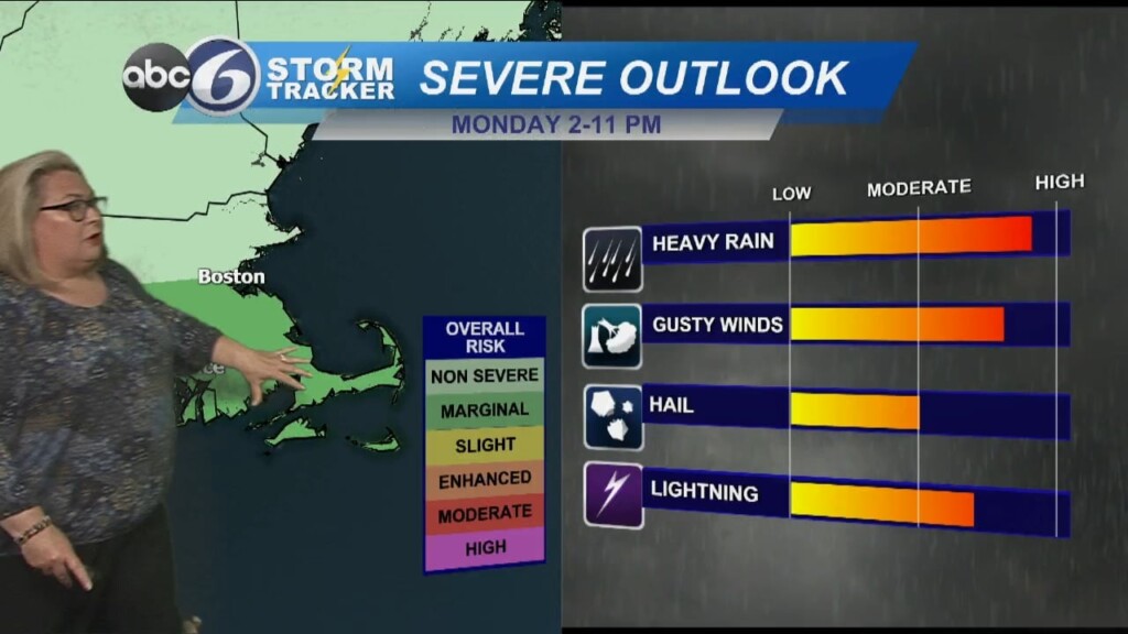 Sunday Night Weather