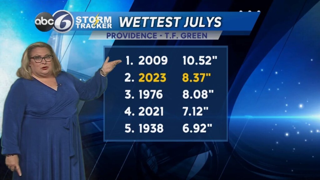 Sunday Night Weather