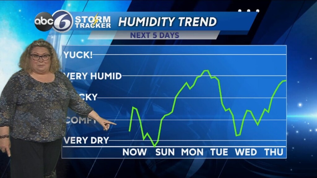 Sunday Night Forecast