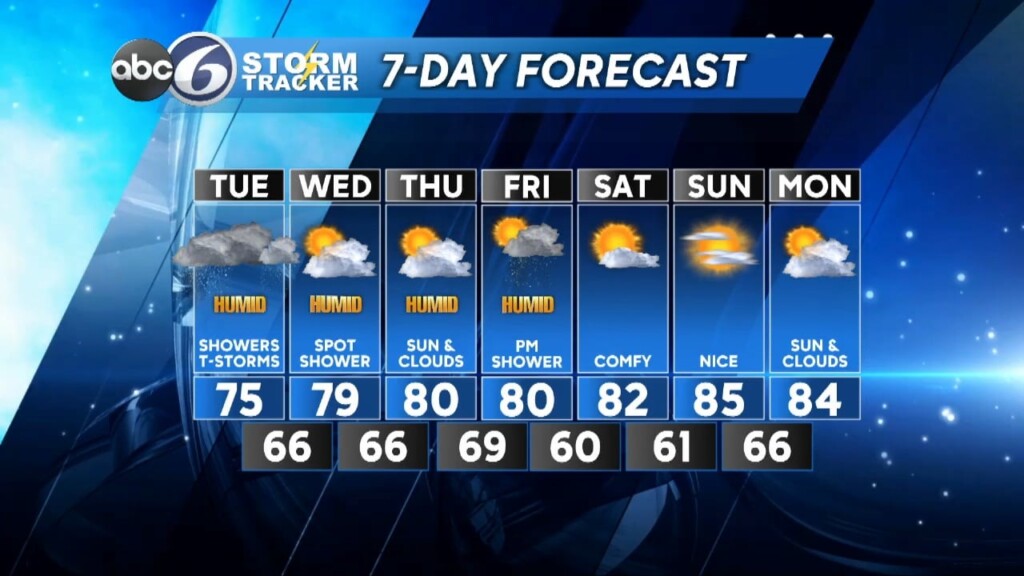 Monday Night Forecast