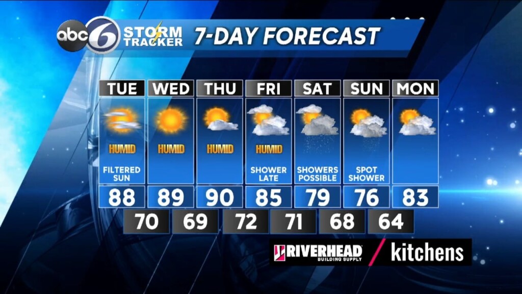 Monday Evening Forecast