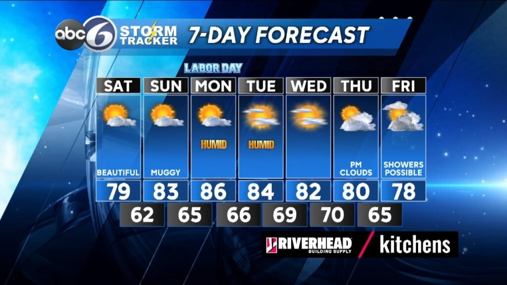 Friday Night Forecast