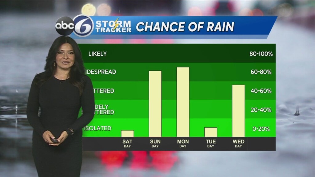 Friday Morning Forecast