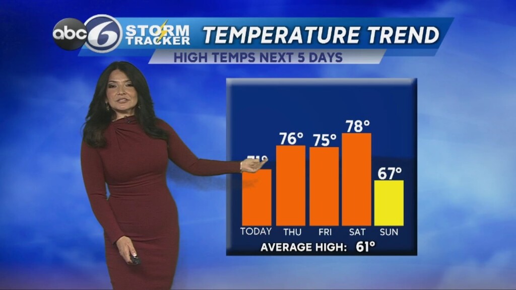 Wednesday Morning Forecast