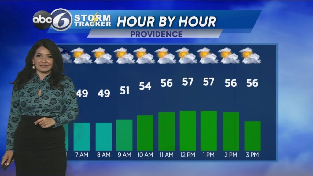 Monday Morning Forecast