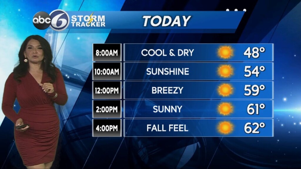 Friday Morning Forecast