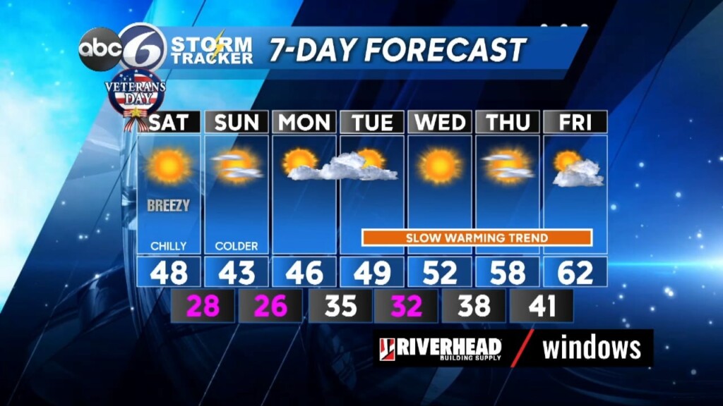 Friday Night Forecast