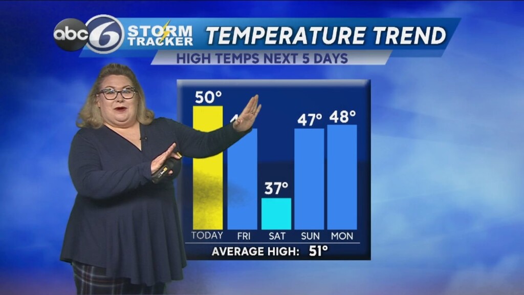 Thursday Night Weather