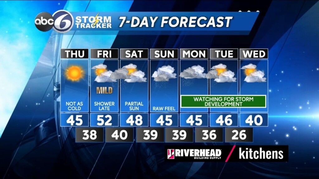 Wednesday Night Forecast