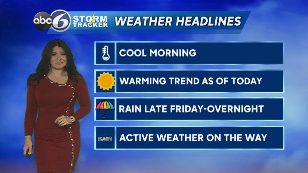 Thursday Morning Forecast