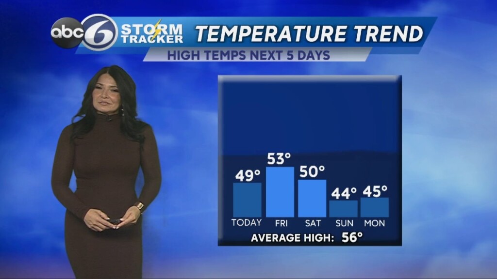 Thursday Morning Forecast