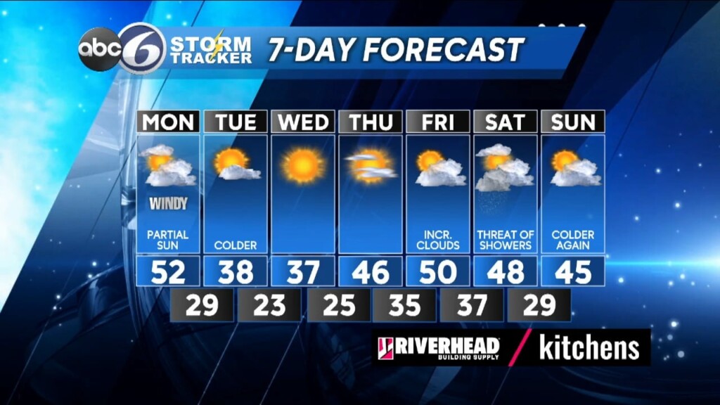 Sunday Night Forecast