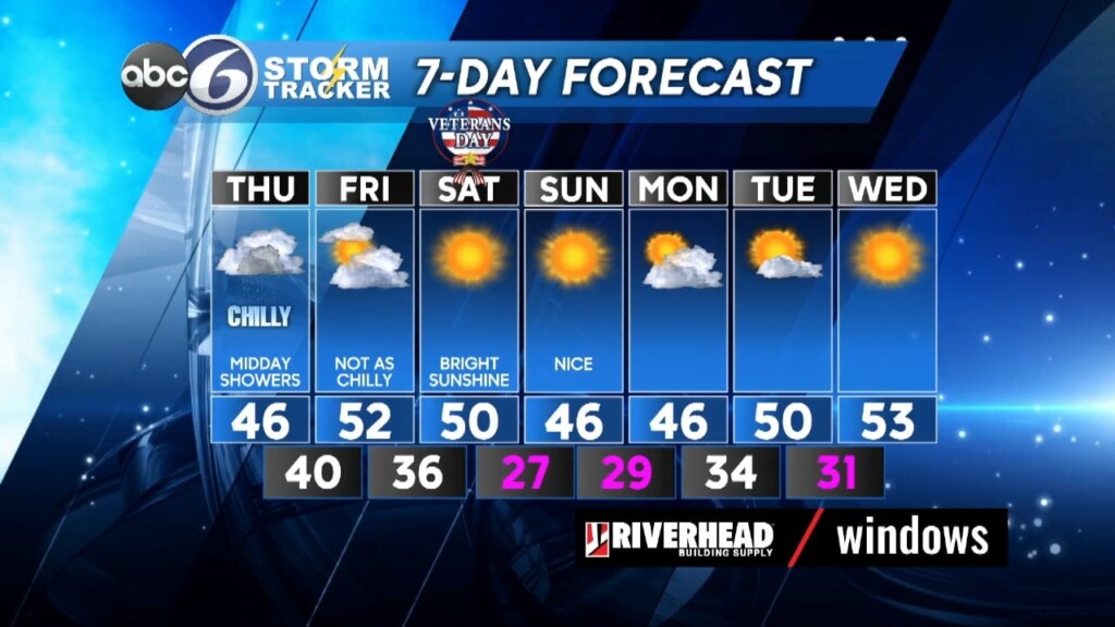 Wednesday Evening Forecast