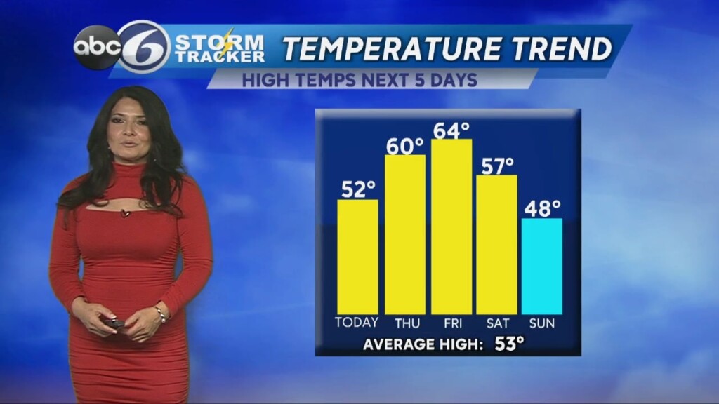 Wednesday Morning Forecast
