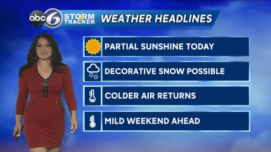 Monday Morning Forecast