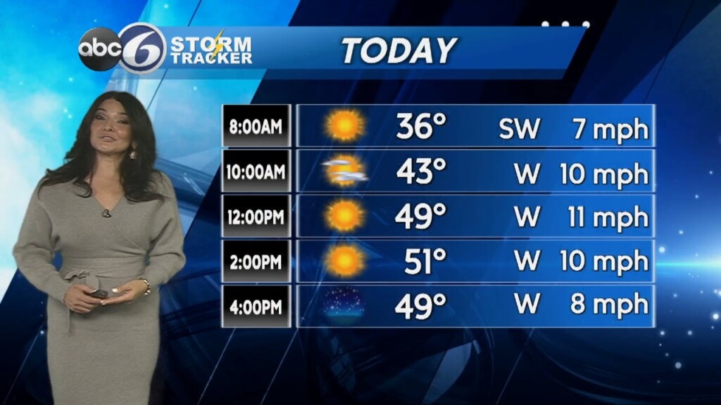 Friday Morning Forecast