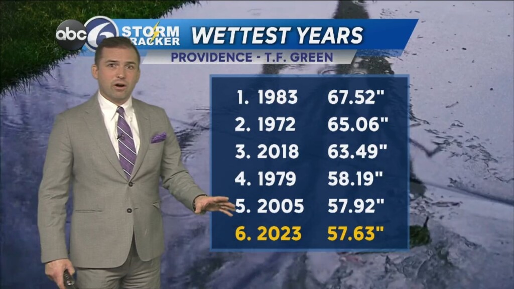 Thursday Evening Weather