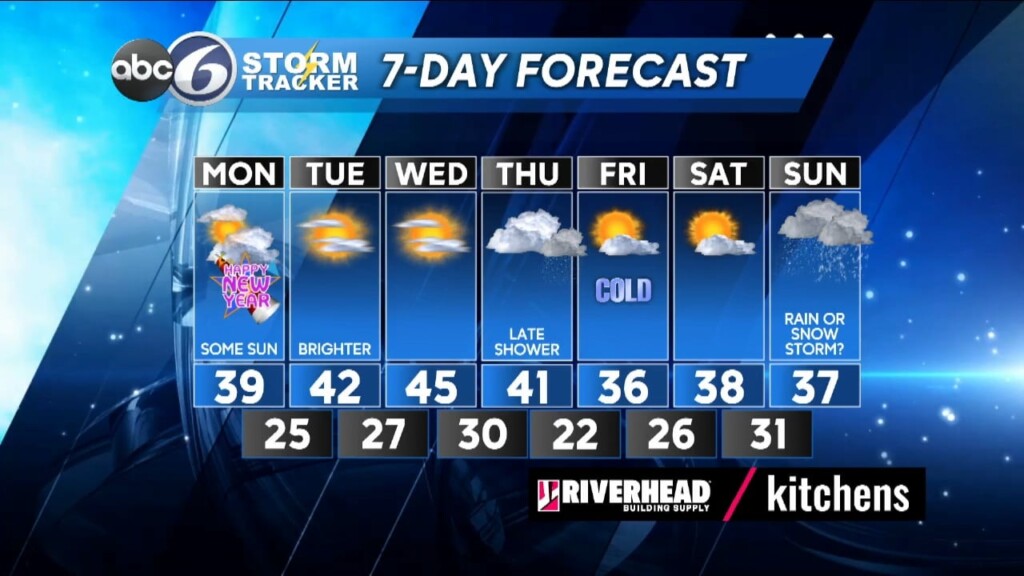 Sunday Evening Forecast