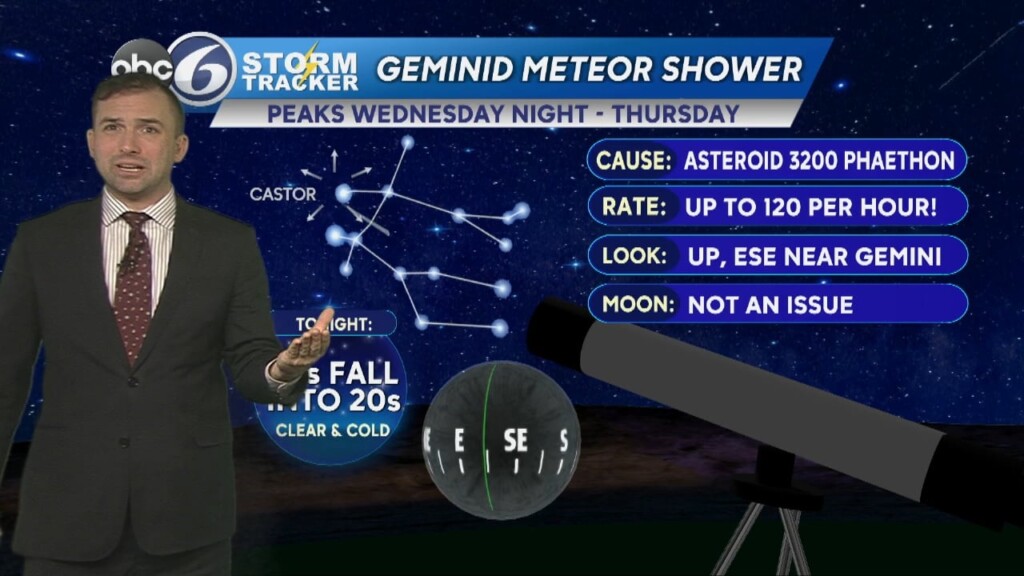 Wednesday Pm Weather