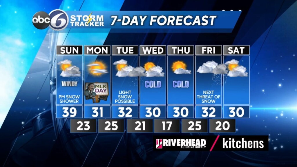 Saturday Night Forecast