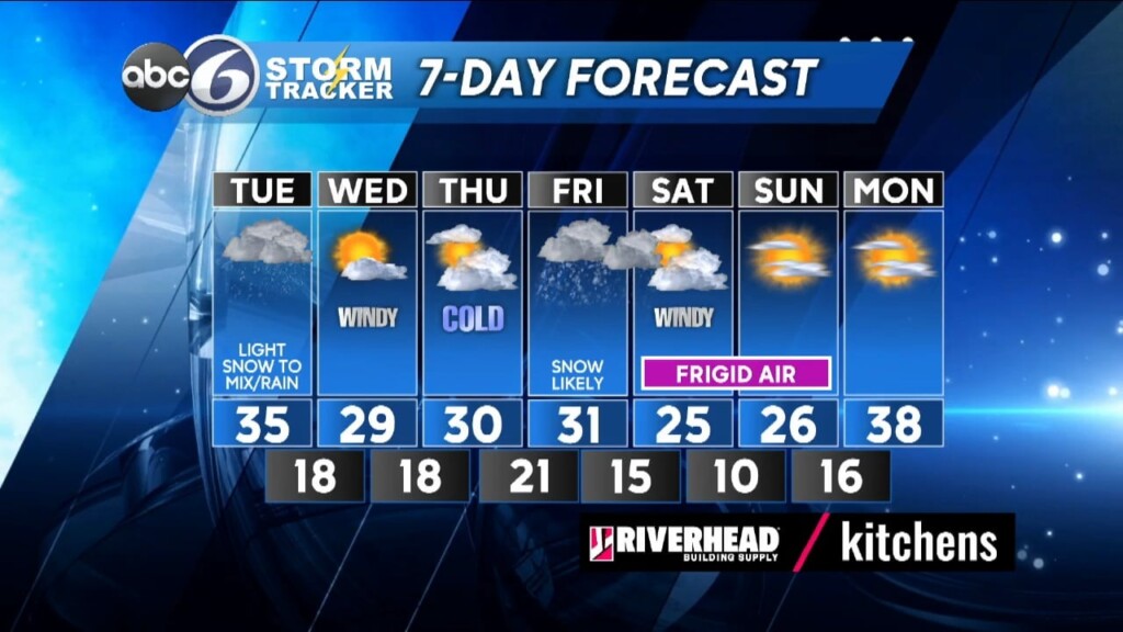 Monday Night Forecast