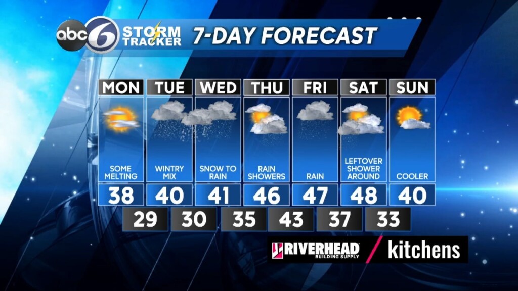 Sunday Night Forecast