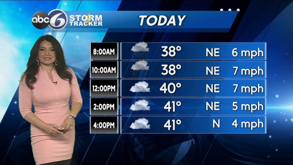 Friday Morning Forecast