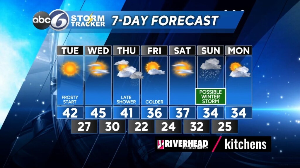 Monday Night Forecast