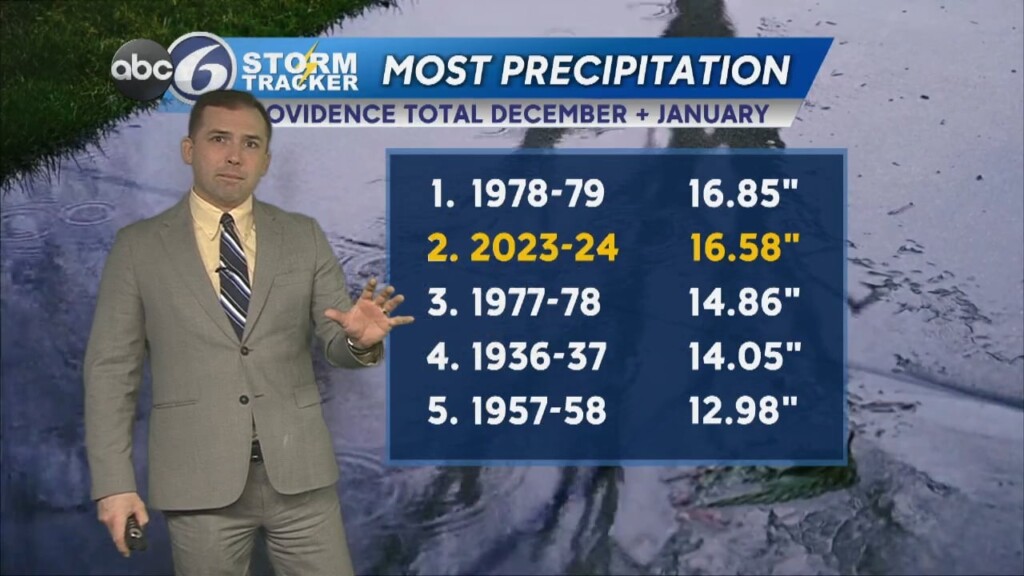 Monday Evening Weather