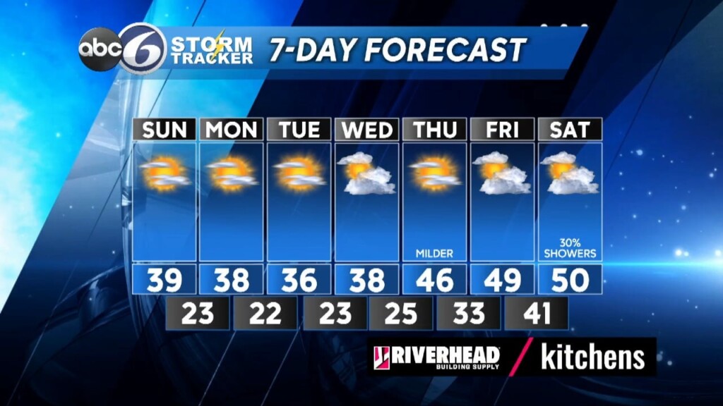 Saturday Night Weather