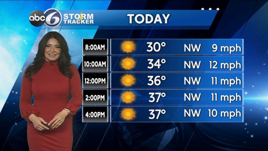 Monday Morning Forecast