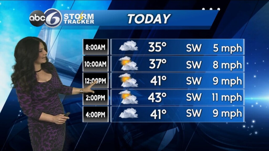 Thursday Morning Forecast