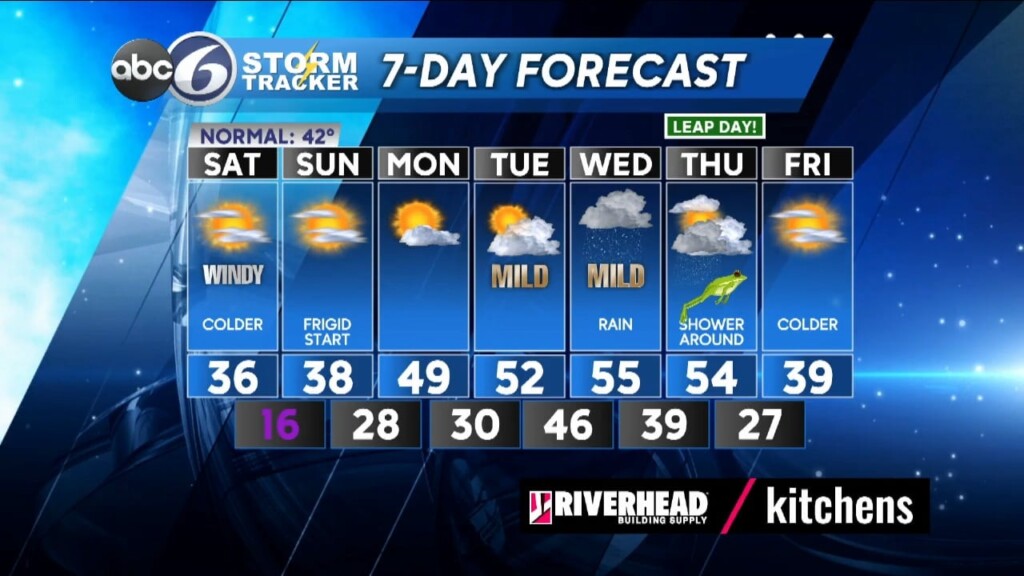 Friday Night Forecast