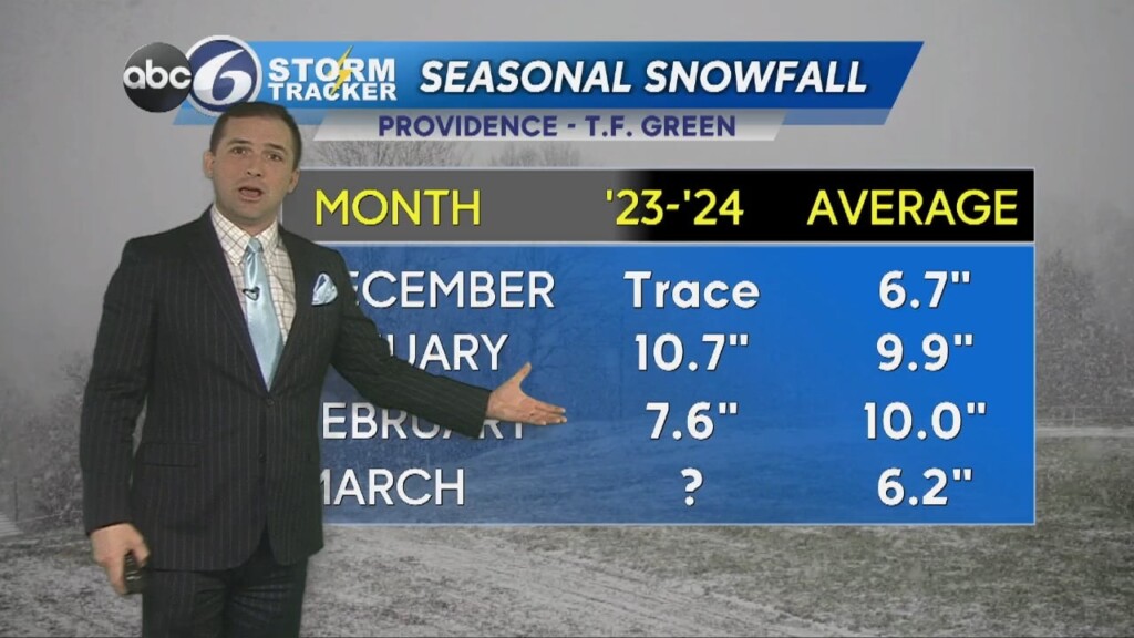 Monday Evening Weather
