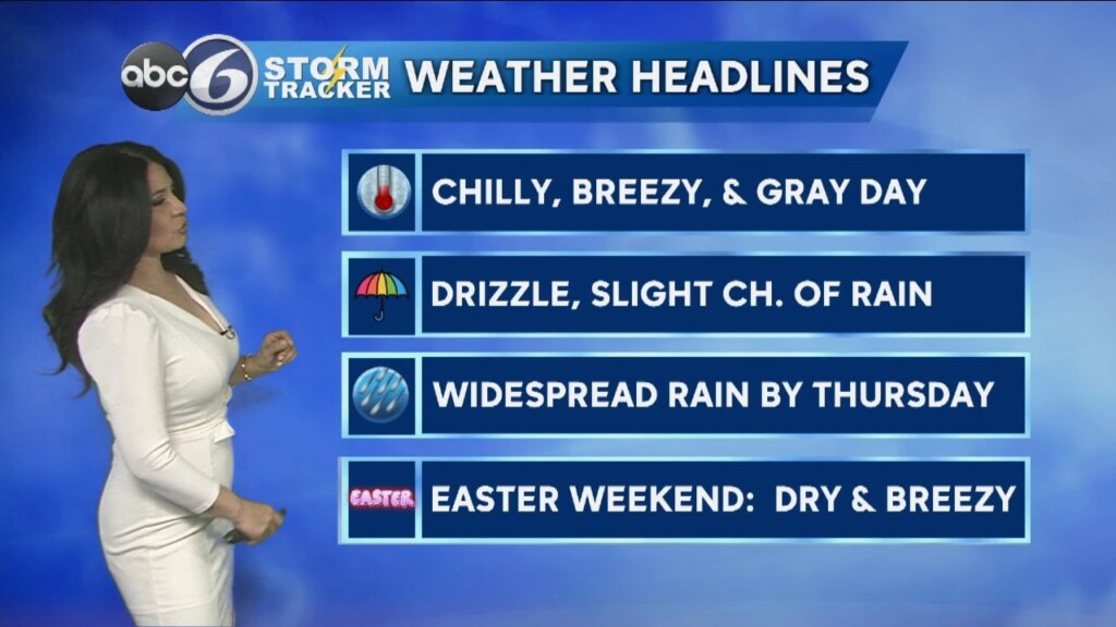 Tuesday Morning Forecast