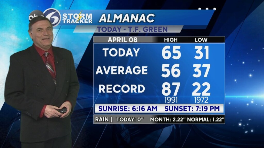 Monday Night Forecast