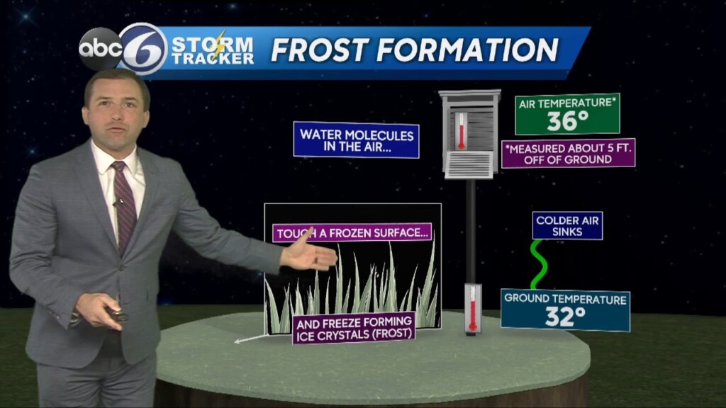 Monday Evening Weather