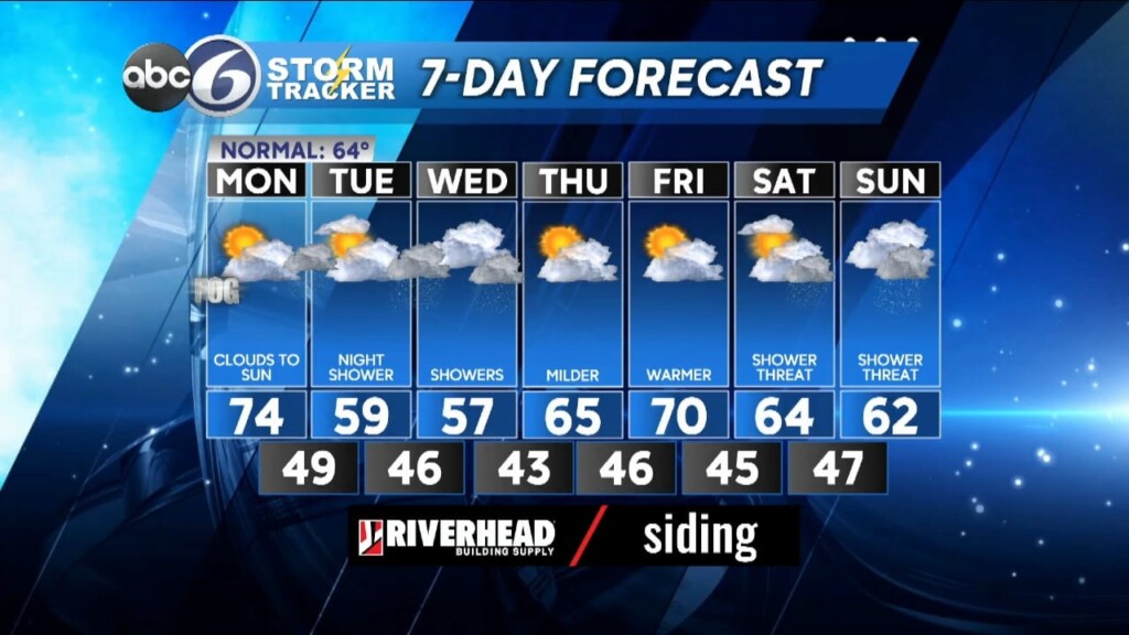 Sunday Night Forecast