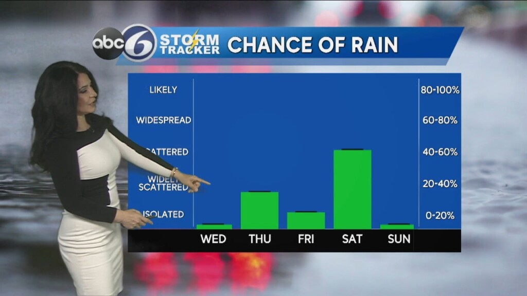 Tuesday Morning Forecast