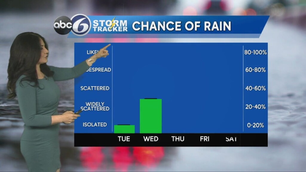 Monday Morning Forecast