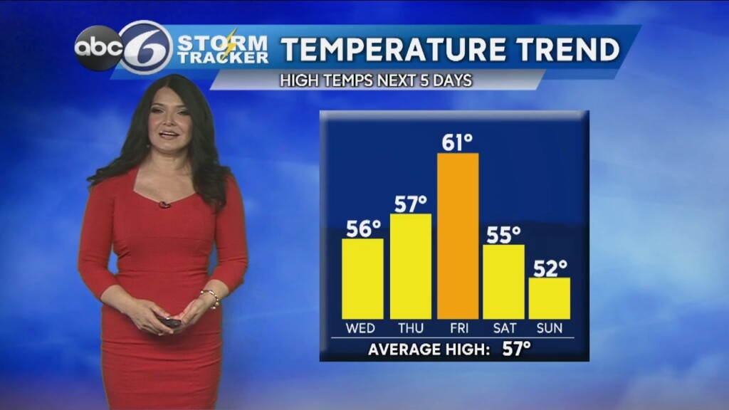 Wednesday Morning Forecast