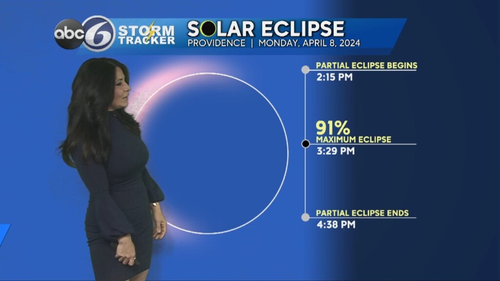 Friday Morning Forecast