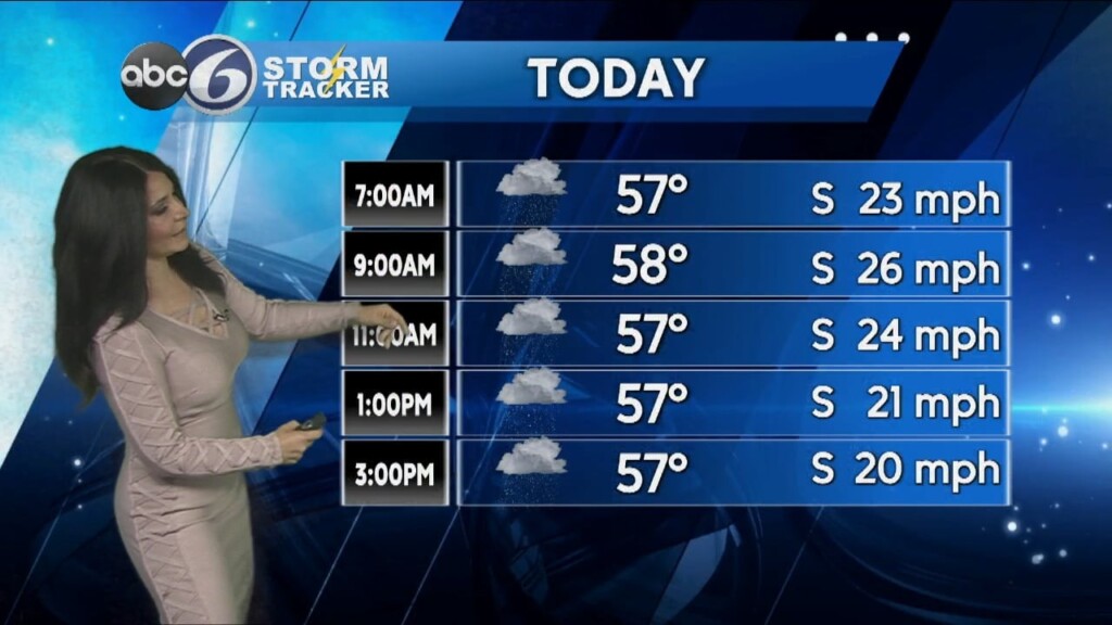 Friday Morning Forecast