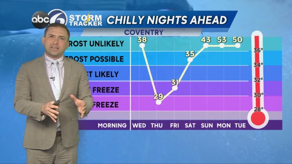 Tuesday Evening Weather