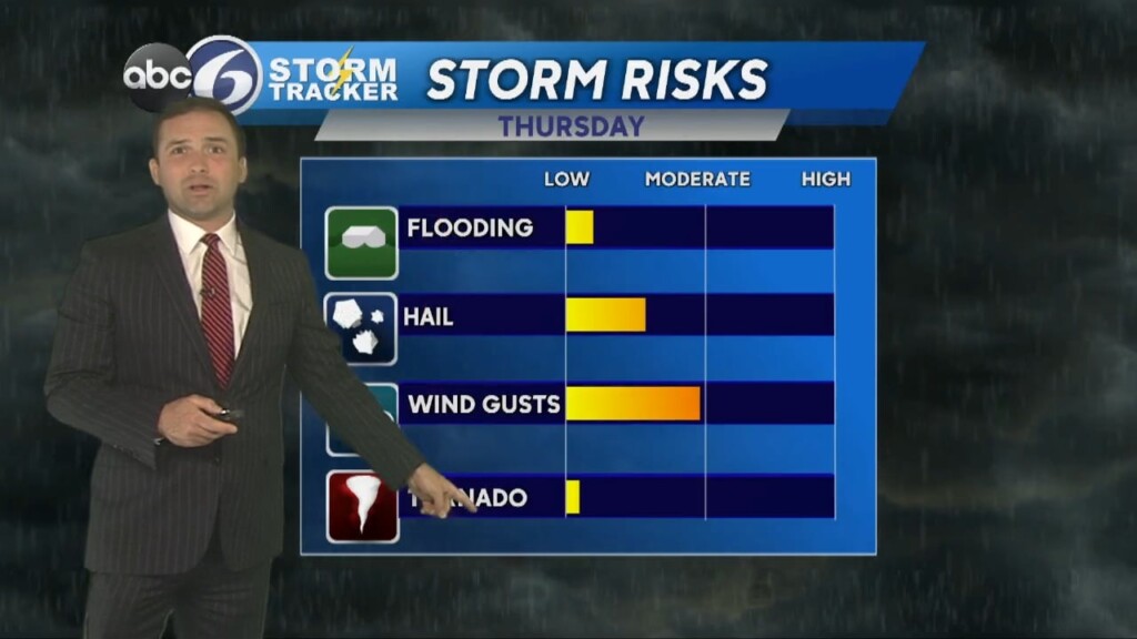 Tuesday Night Weather
