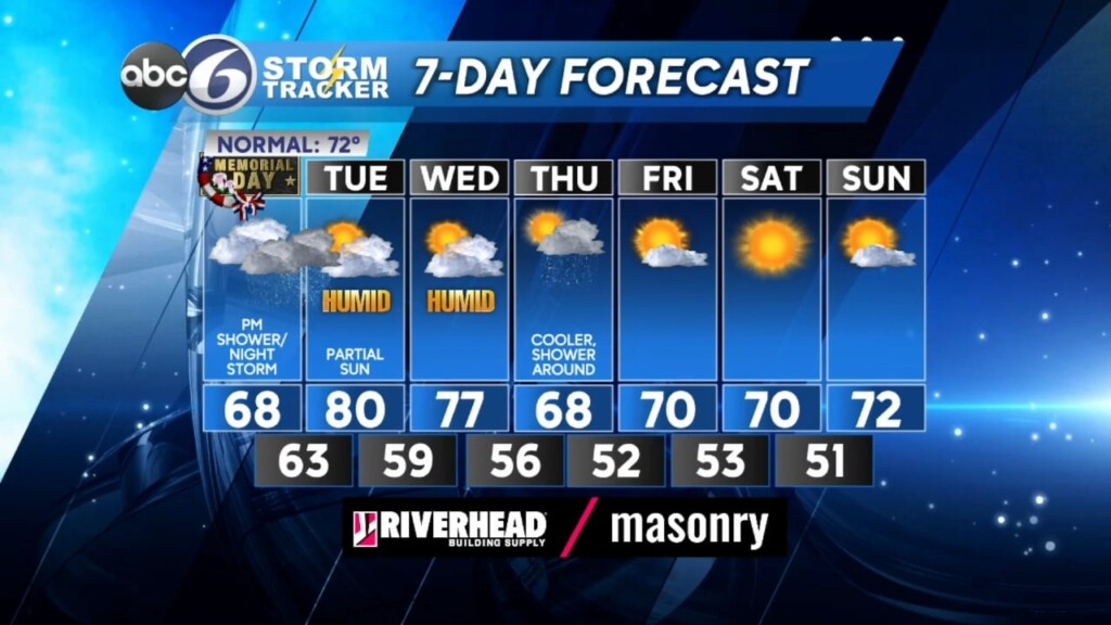 Sunday Night Forecast