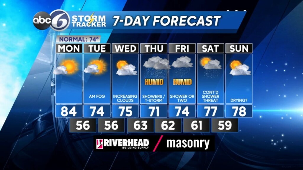 Sunday Night Forecast