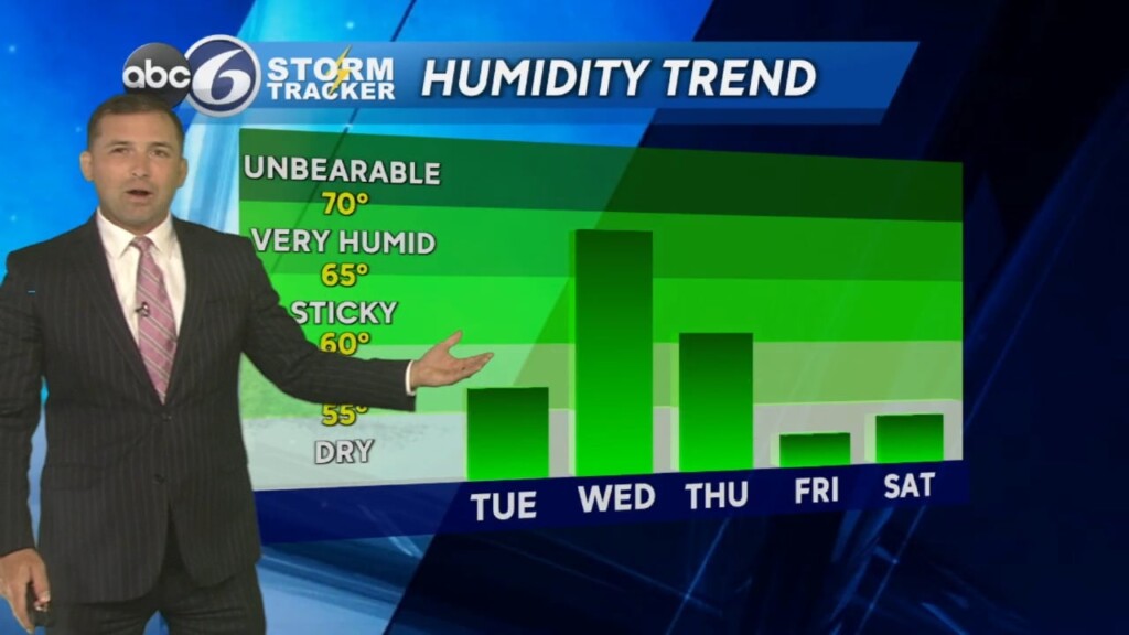 Monday Evening Weather
